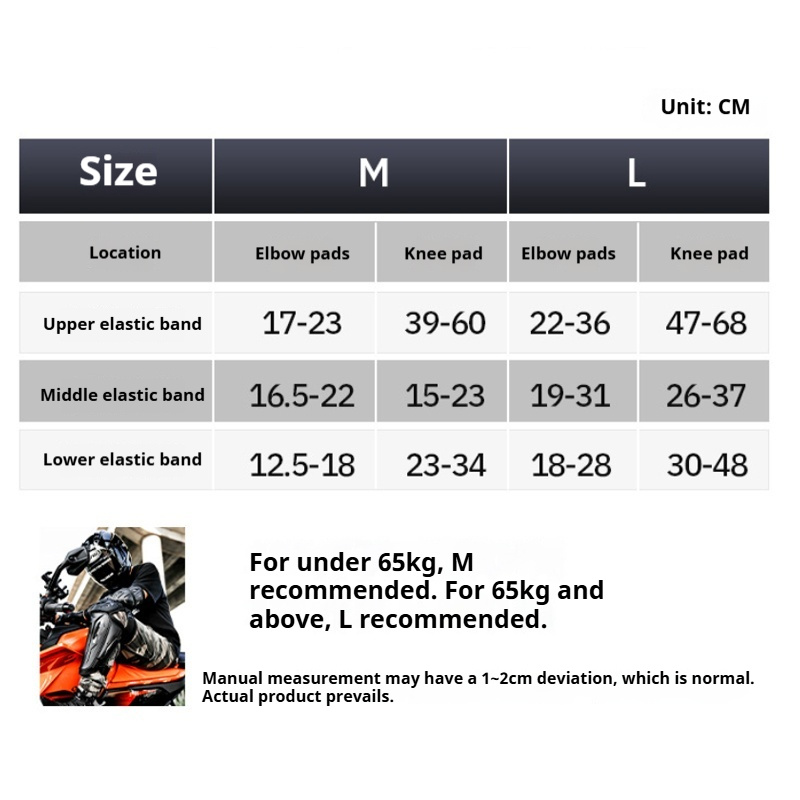 ชุดสนับเข่าและข้อศอกสำหรับรถจั - Motorcycle Gear Full Set บทวิจารณ์และราคา