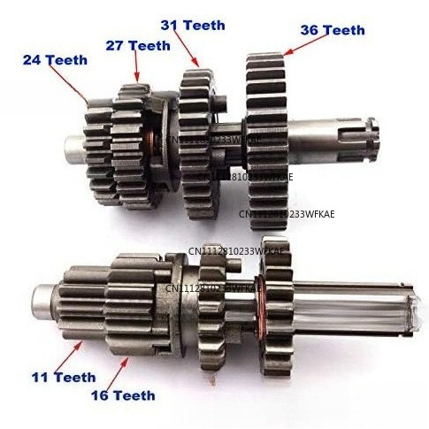 อุปกรณ์เสริมสำหรับมอเตอร์ไซค์อ - Motorcycle Gear Full Set บทวิจารณ์และราคา